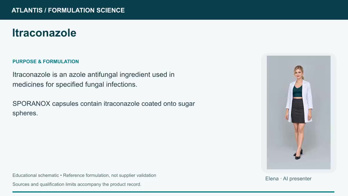 Itraconazole explainer preview